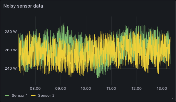 Graph displaying noisy sensor data
