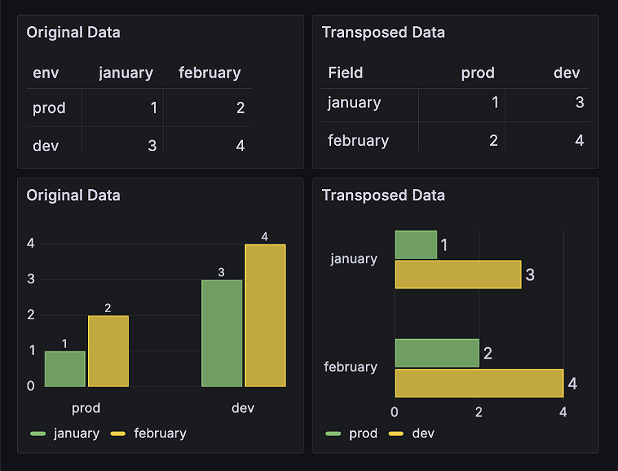 What's new in Grafana v11.2 | Grafana documentation