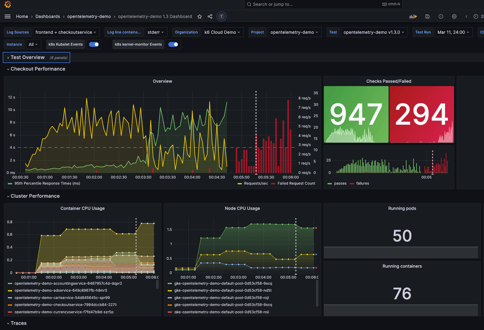 software load testing