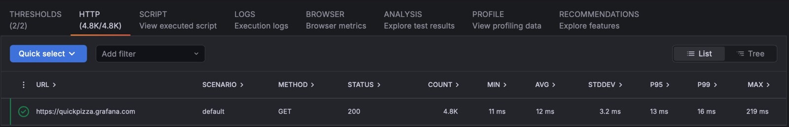 HTTP tab showing request URL, method, status, count, and response time percentiles