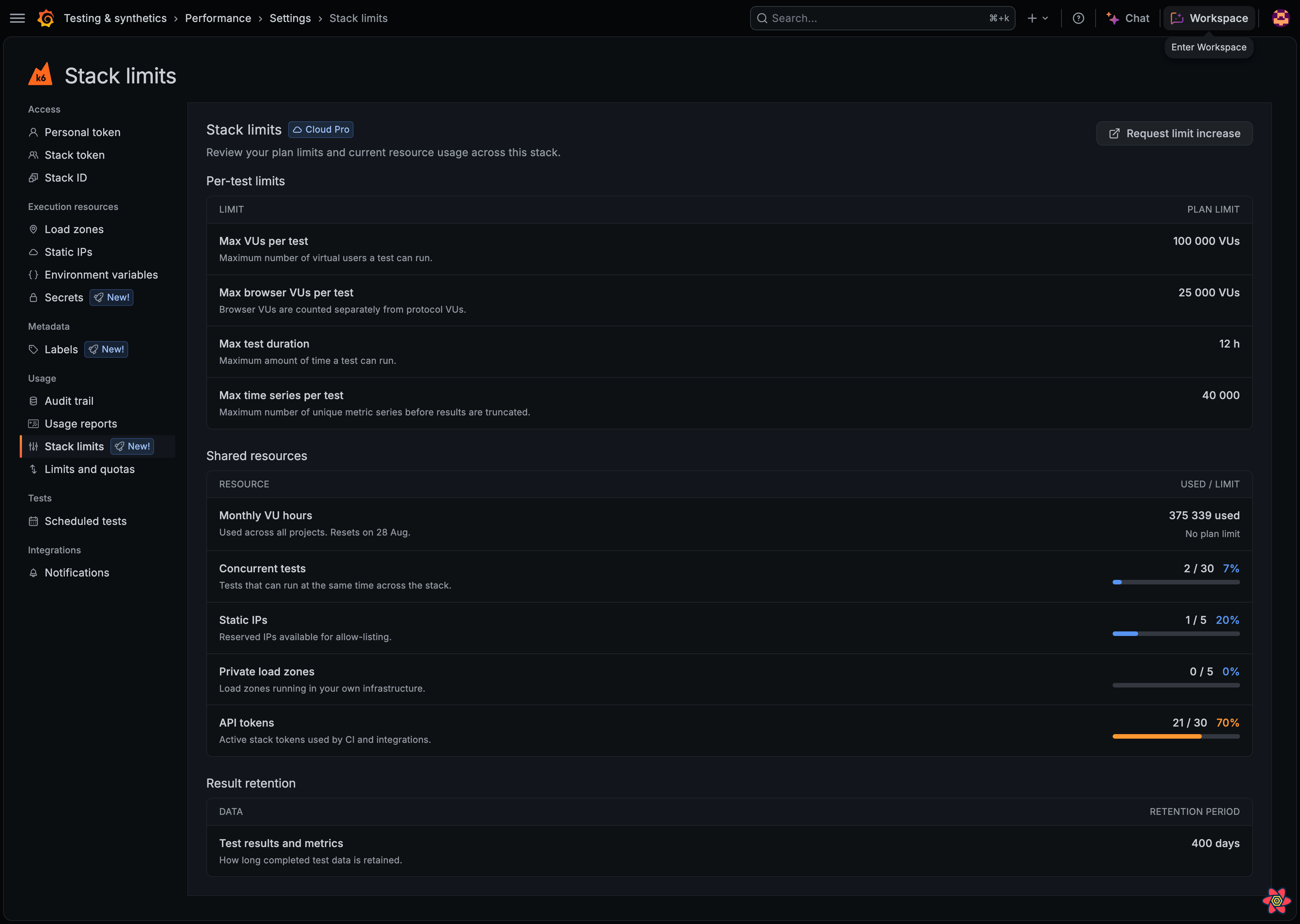 Stack limits page showing per-test limits, shared resource usage with progress bars, and result retention for a Cloud Pro stack
