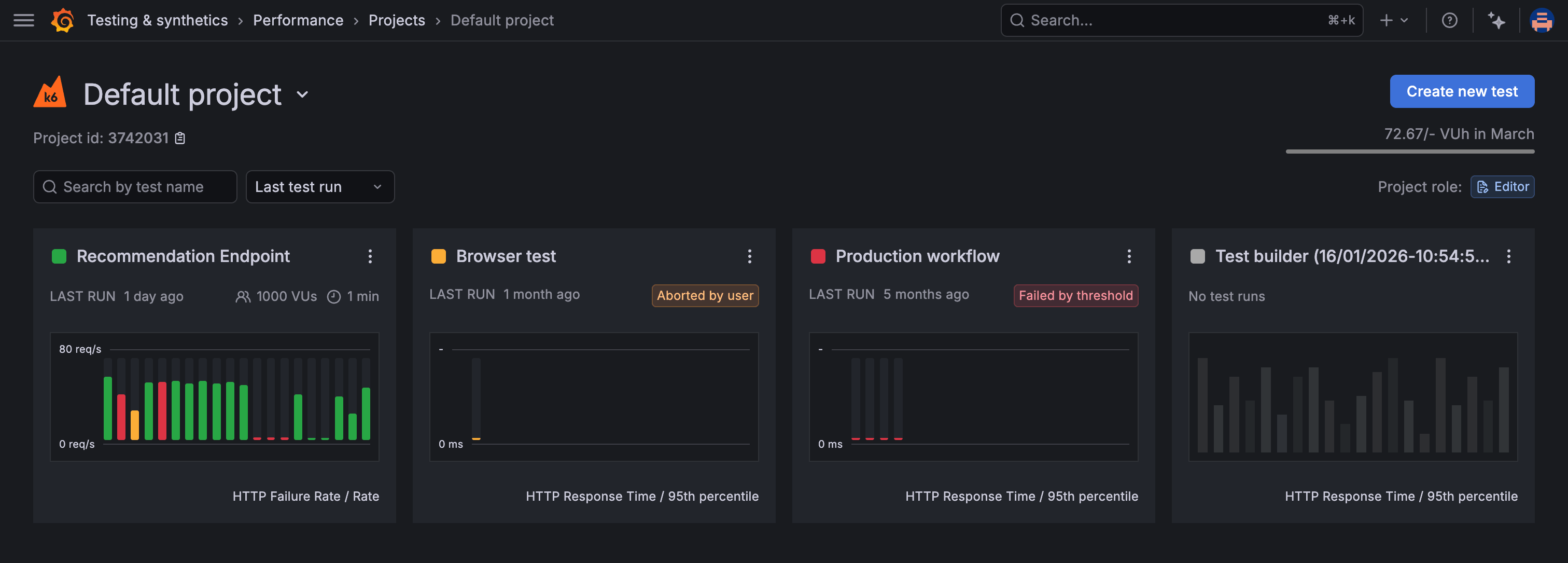 Screenshot of the Project page showing the performance-trending chart for multiple tests