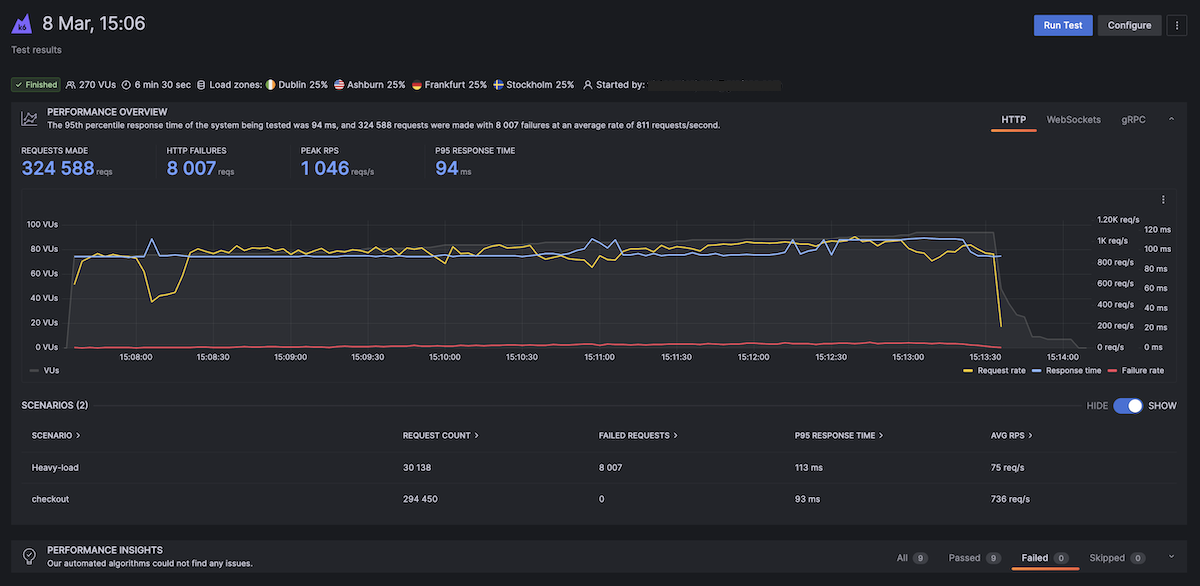 Performance Lab Plugin Image Tests Results