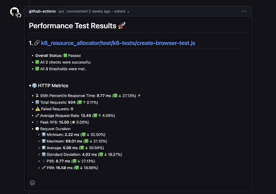 Rich Grafana Cloud k6 test run summary in GitHub actions | Grafana Labs
