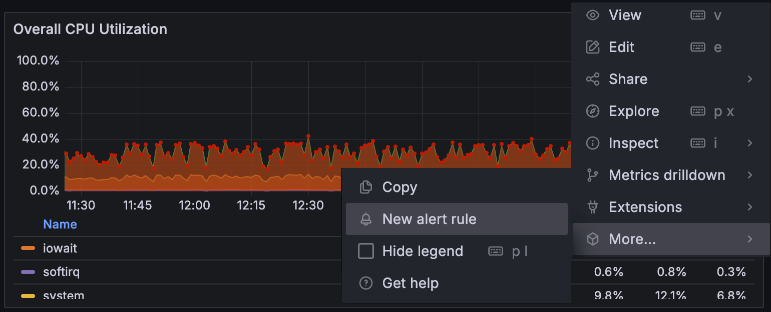 Image shows the “Create new alert rule” option from the visualization menu.