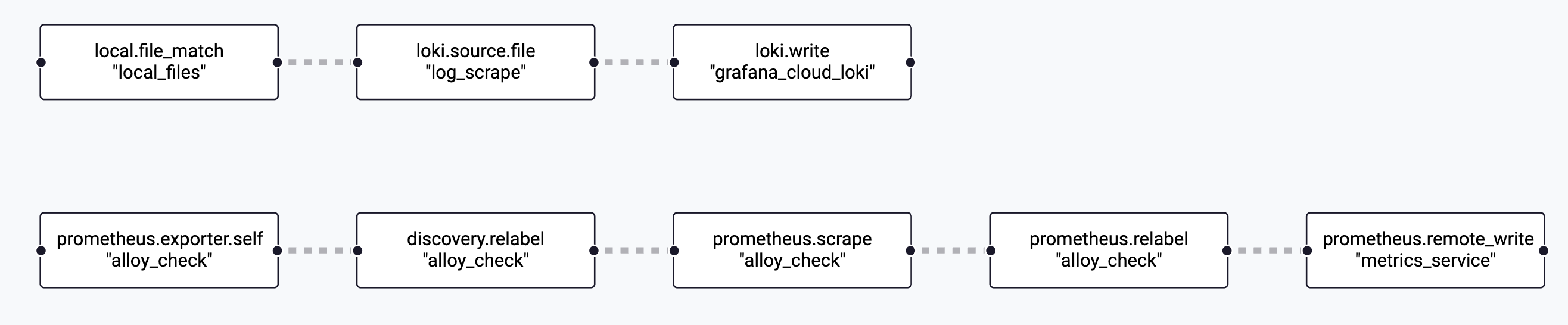 Image showing the Alloy UI graph and how the components are connected