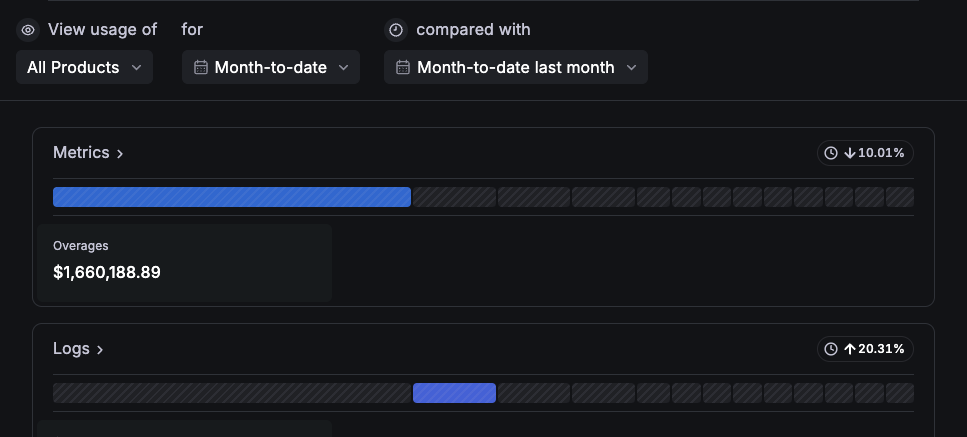 The Product Breakdown section of the Usage tab, showing overage and usage for each Grafana Cloud product
