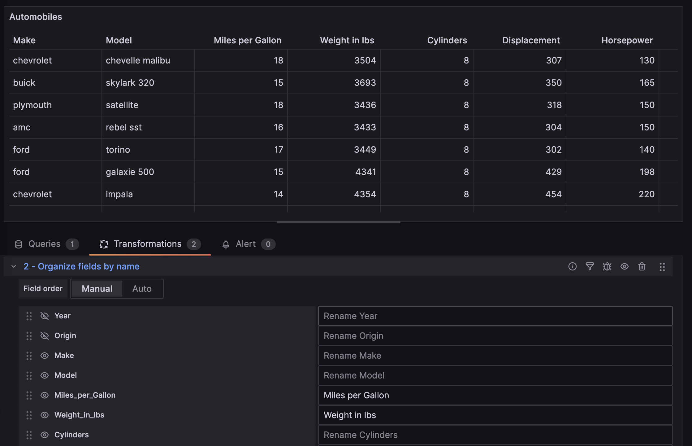 Automobiles table with Organize fields by name transformation applied