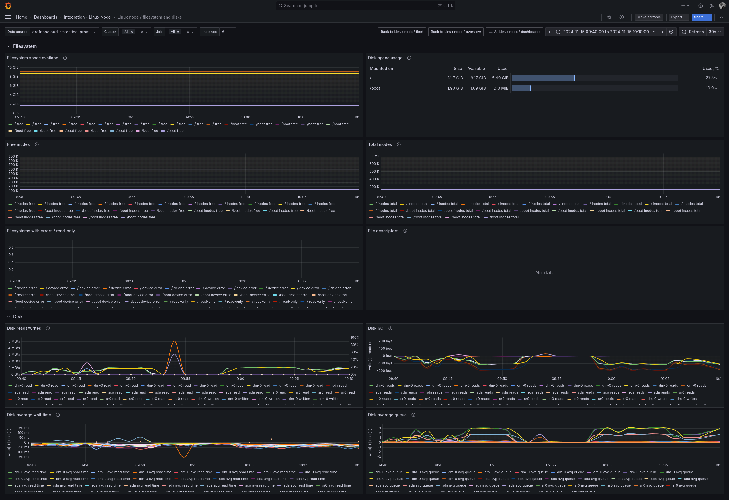 Example Linux node filesystem disks dashboard
