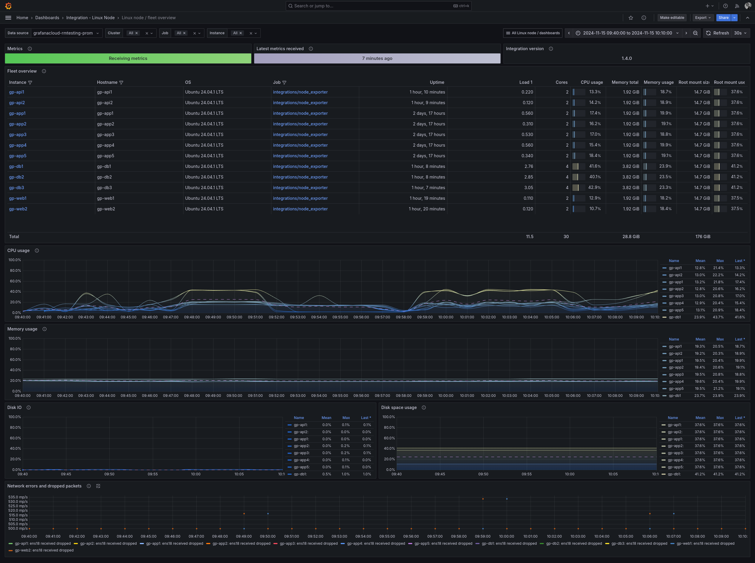 Example Linux fleet overview dashboard