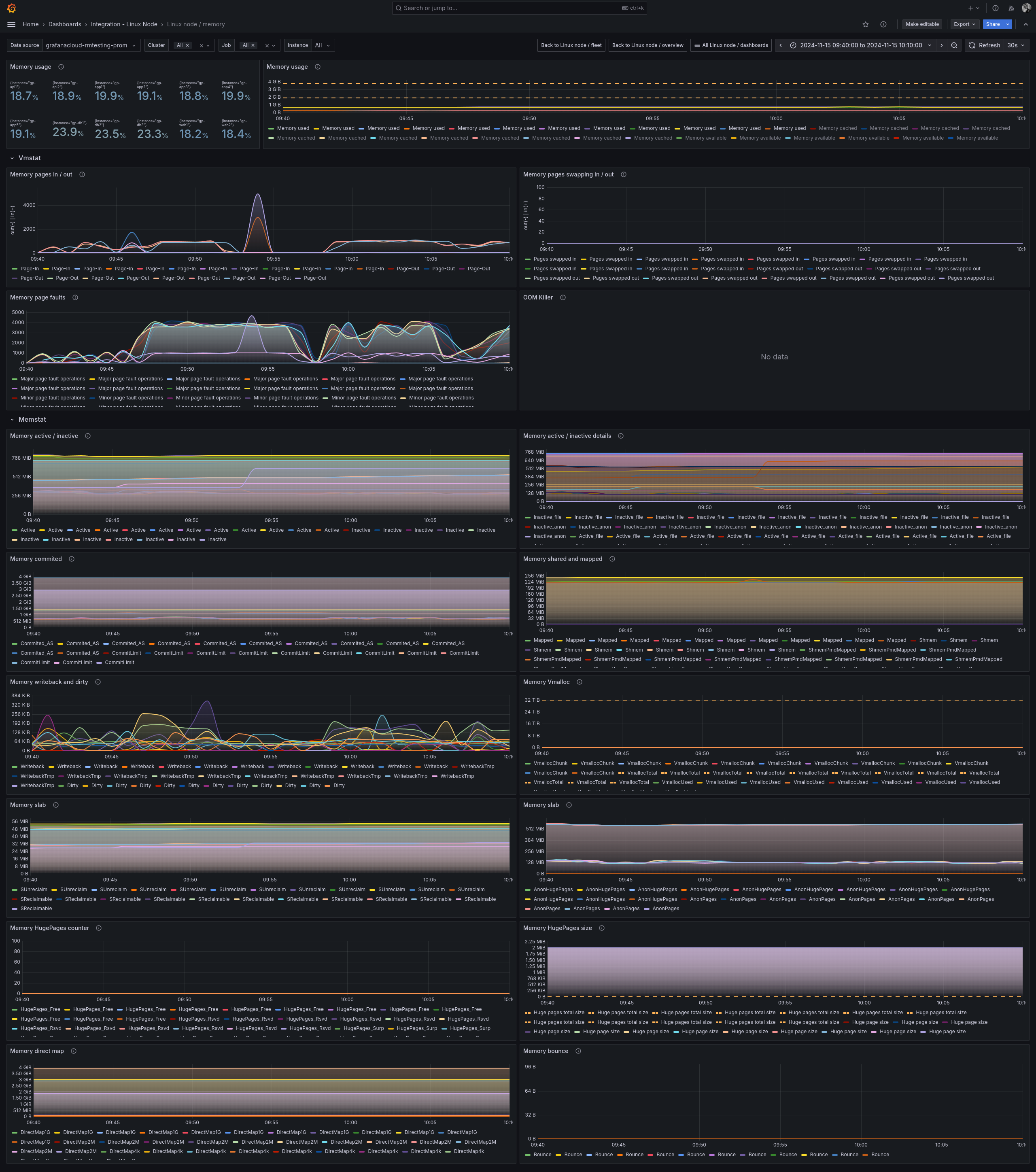 Example Linux node memory dashboard