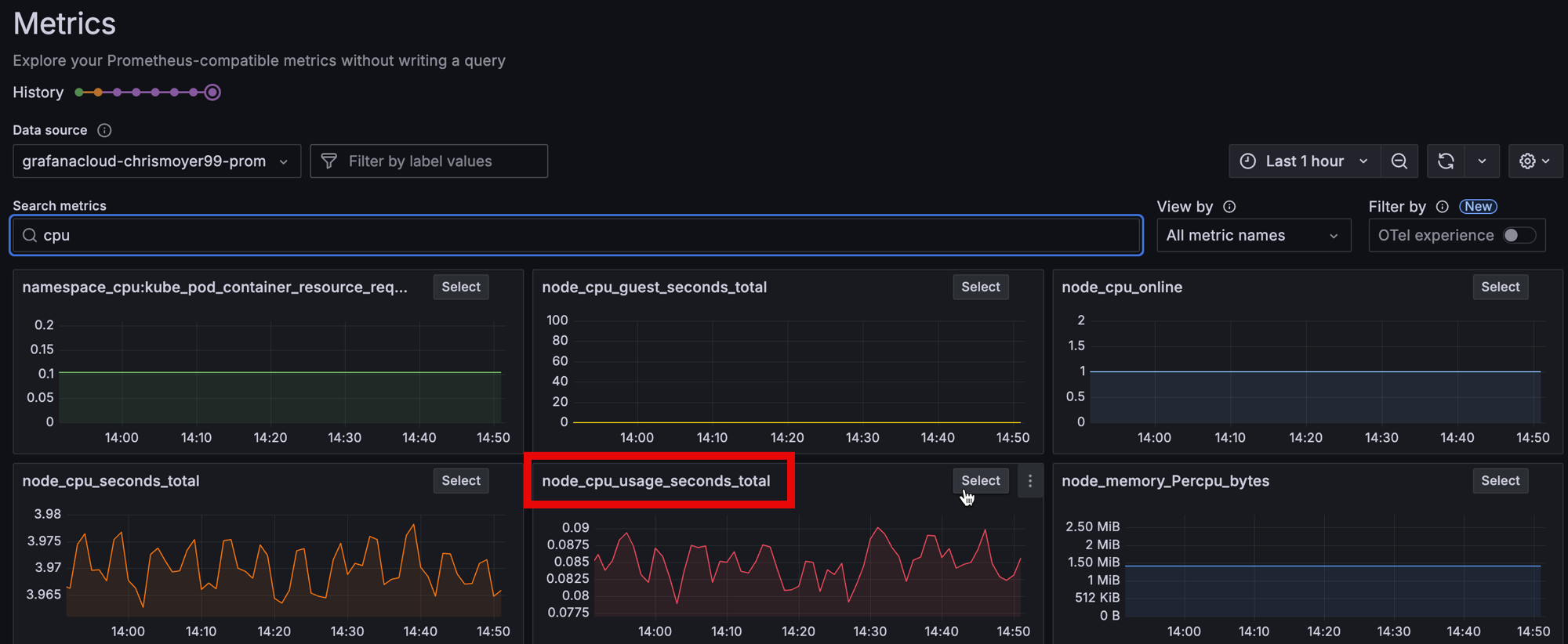 Metrics Drilldown dashboards showing CPU performance
