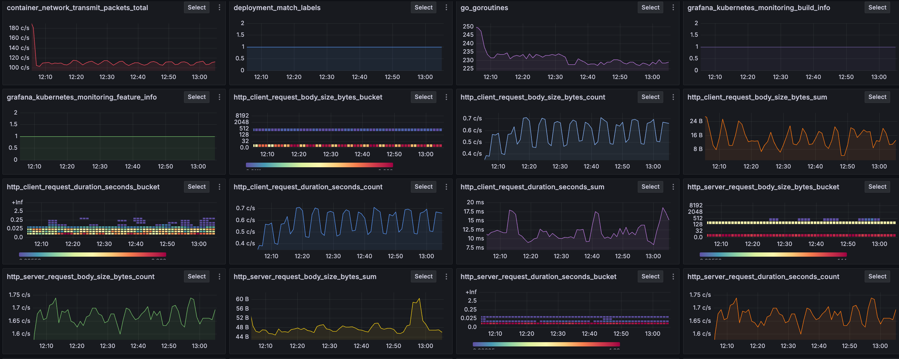 Example Metrics Drilldown user interface