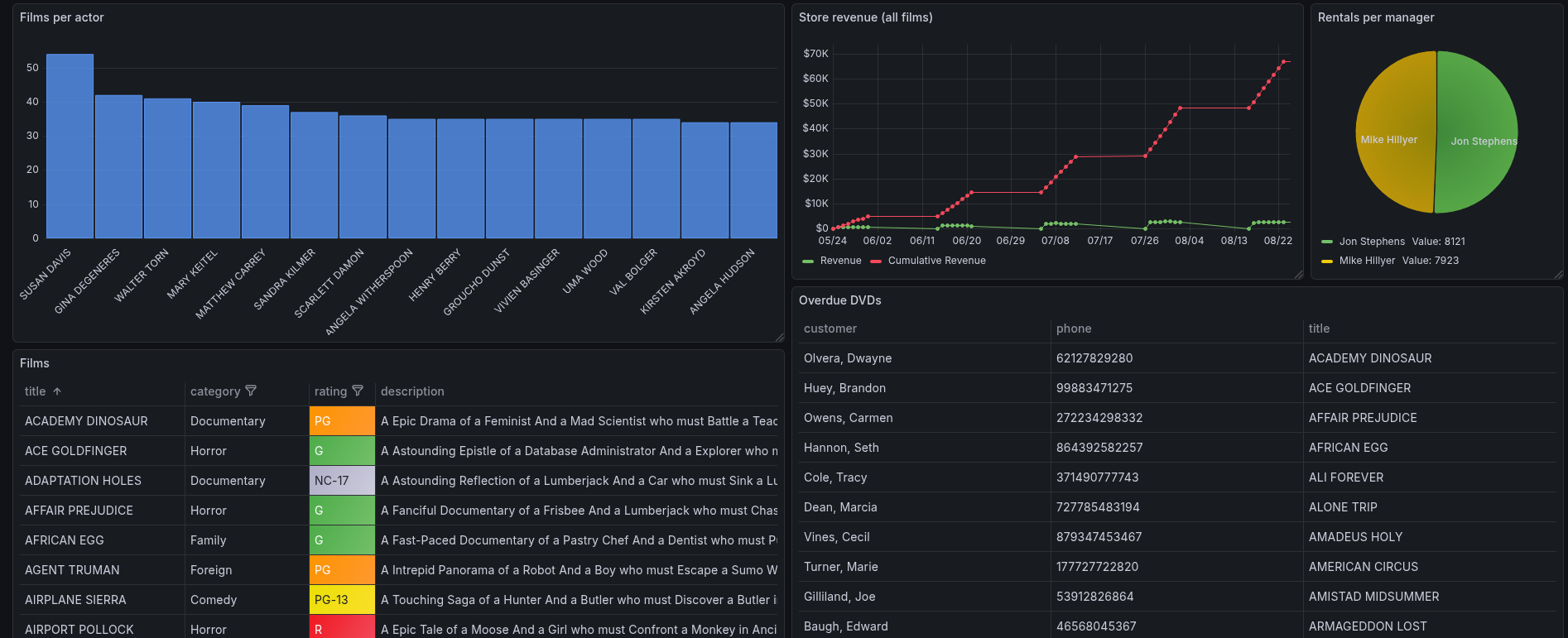 Example MySQL data source configured successfully in Grafana Cloud