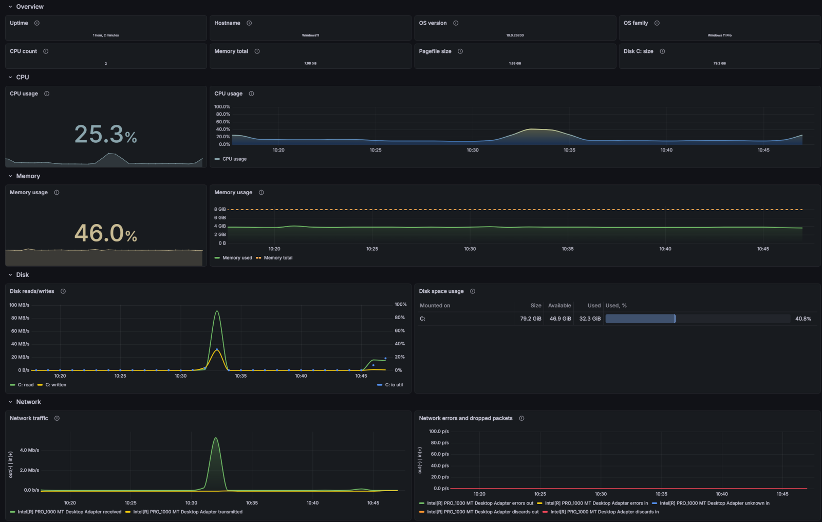 Example Windows overview dashboard