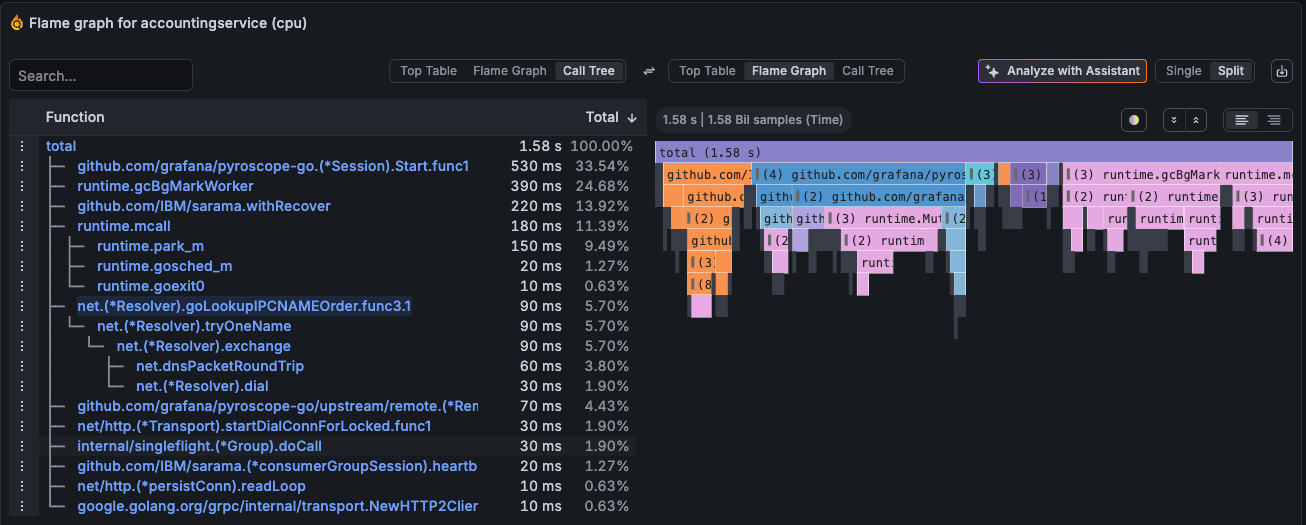 A flame graph visualization showing the toolbar and a Call tree view alongside the flame graph.