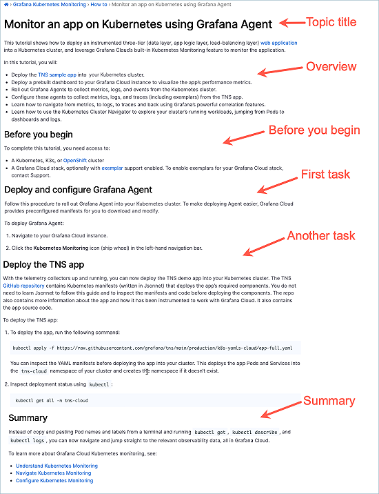 Tutorial topic | Writers' Toolkit documentation