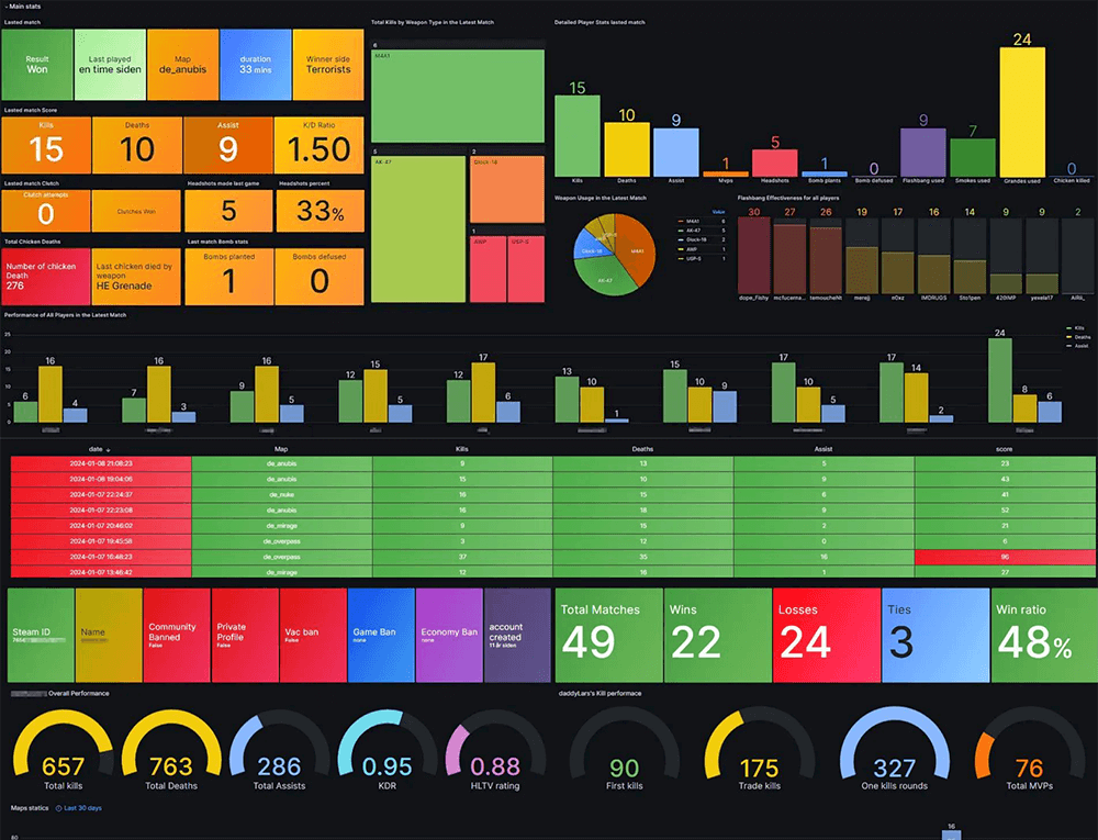 A screenshot of Andreas' dashboard