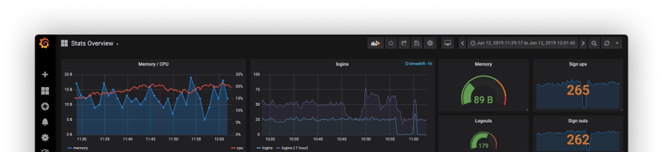 Grafana Cloud | Observability platform overview