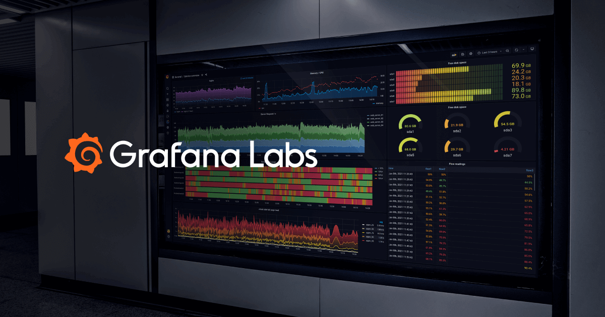 undefined The open and composable observability and data visualization platform. Visualize metrics, logs, and traces from multiple sources like Prometheus, Loki, Elasticsearch, InfluxDB, Postgres and many more.