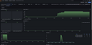 Aerospike instance overview (resource usage)
