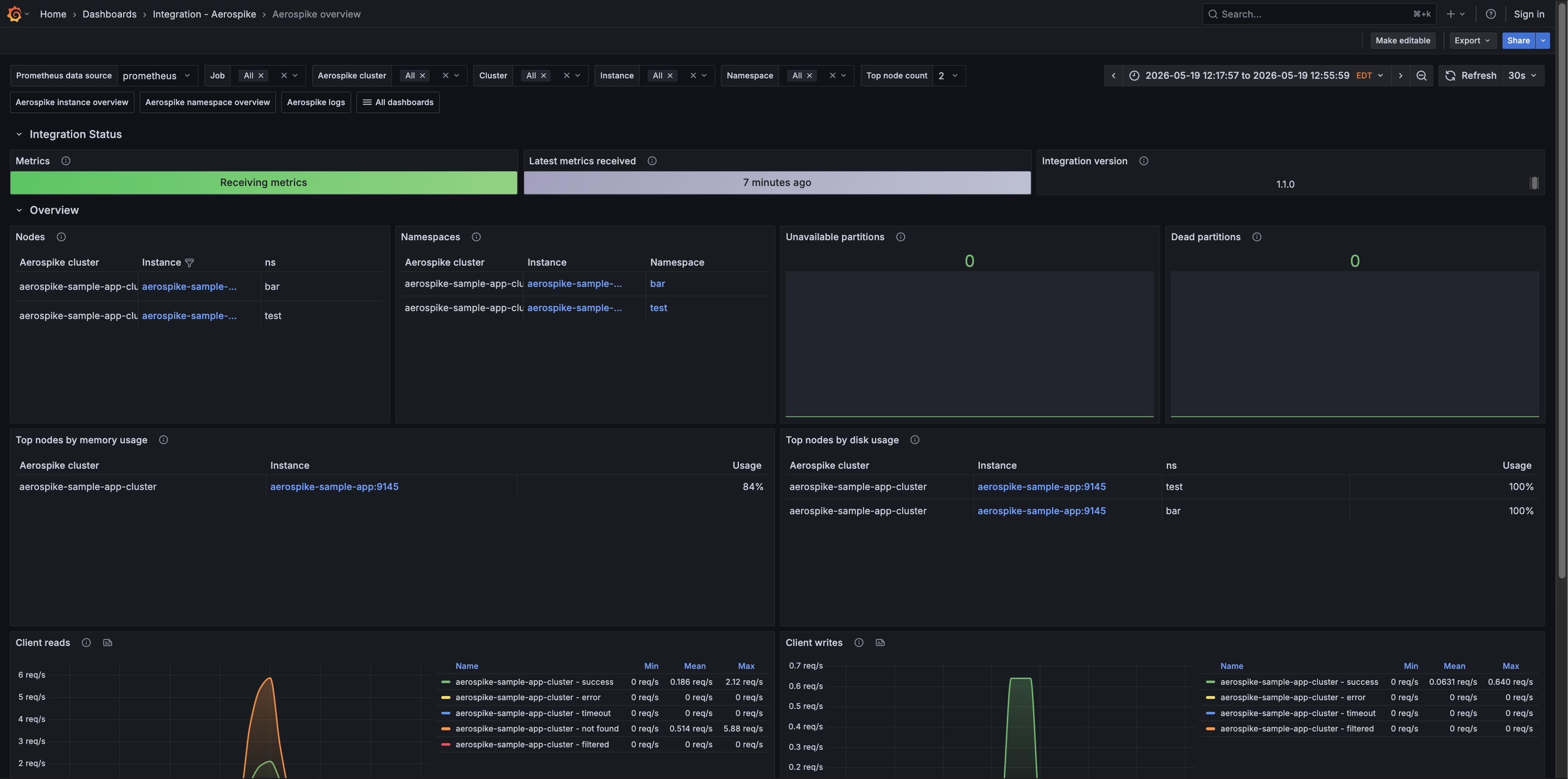 Aerospike overview (cluster overview)
