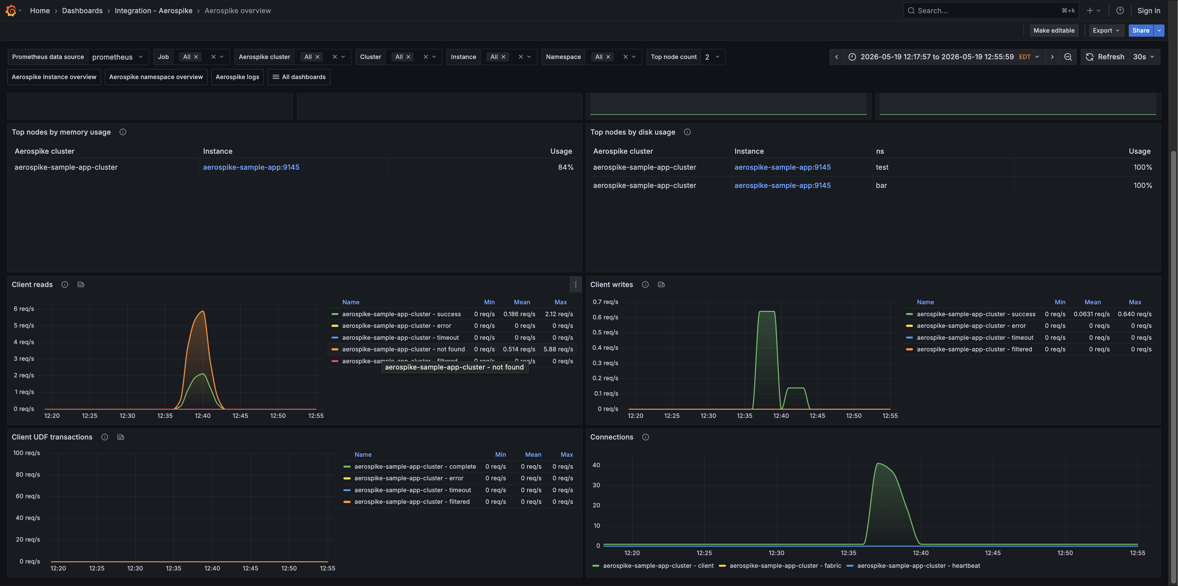 Aerospike overview (client requests)