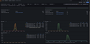 Aerospike overview (client requests)