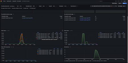 Aerospike overview (client requests)