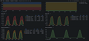 Aerospike instance overview (requests)