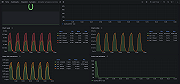 Aerospike namespace overview (client requests)