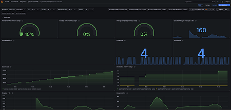 Apache ActiveMQ instance overview