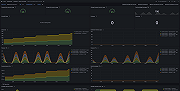 Apache ActiveMQ instance overview