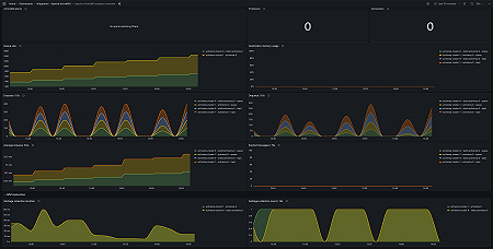 Apache ActiveMQ instance overview (jvm)