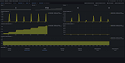 Apache ActiveMQ queue overview