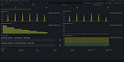 Apache ActiveMQ topic overview