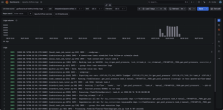 Apache Airflow logs