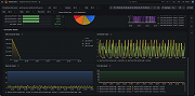 Apache Airflow overview (2/2)