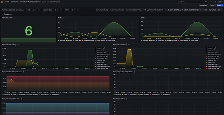Apache Cassandra keyspaces 1