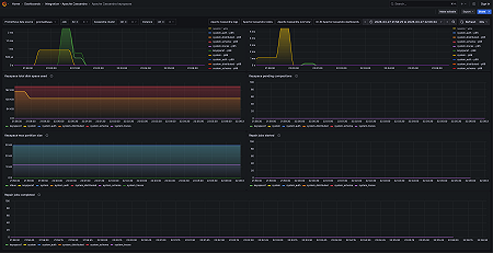 Apache Cassandra keyspaces 2