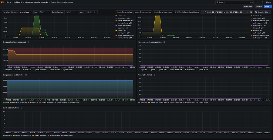 Apache Cassandra monitoring made easy | Grafana Labs