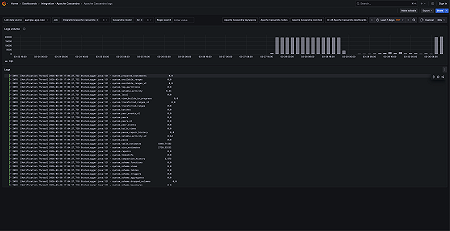 Apache Cassandra logs