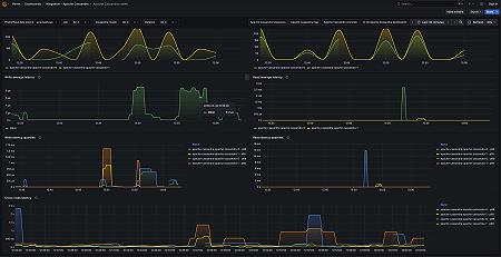 Apache Cassandra nodes 2