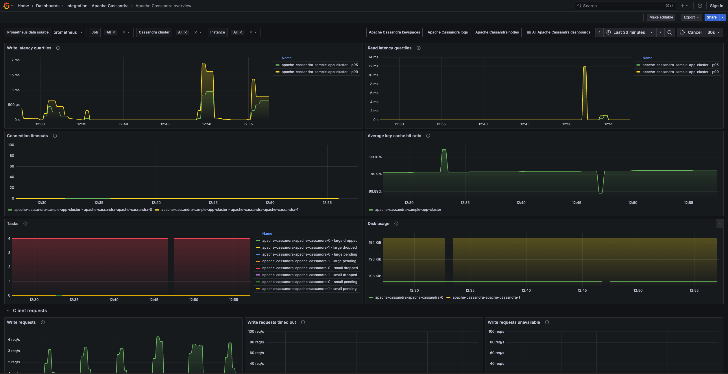 Apache Cassandra overview 2