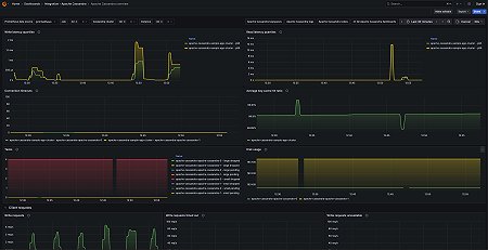 Apache Cassandra overview 2