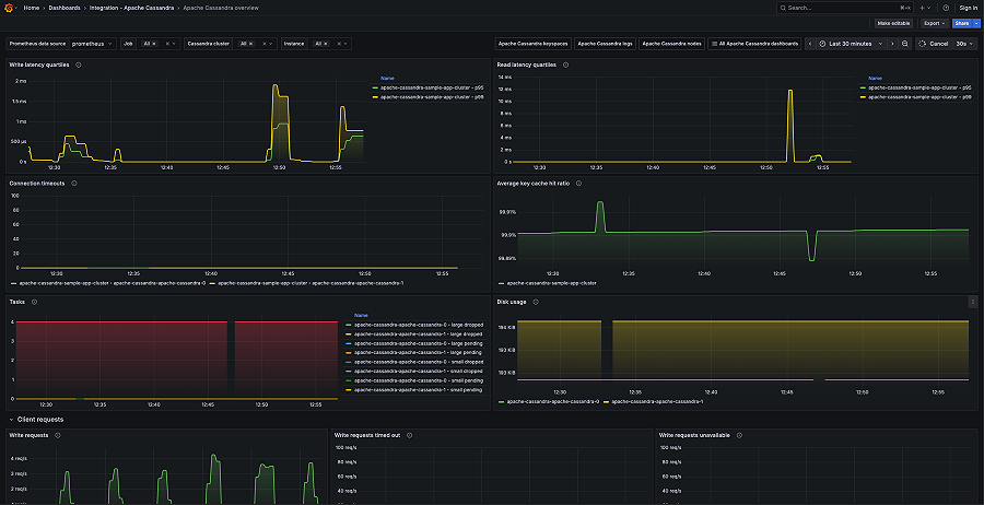 Apache Cassandra monitoring made easy | Grafana Labs