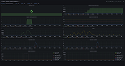 Apache Cassandra keyspaces