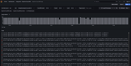 Apache CouchDB logs