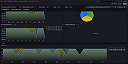 Apache CouchDB nodes (3/3)