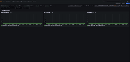 Apache Hadoop DataNode overview (1/1)
